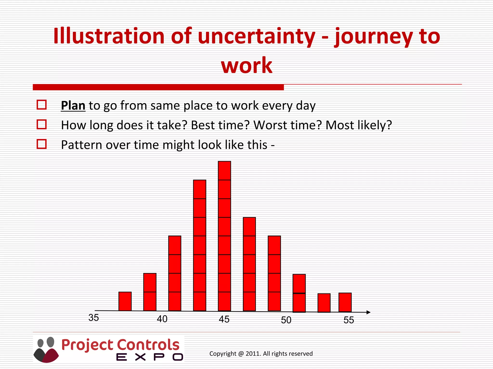 Copyright @ 2011. All rights reserved
Illustration of uncertainty - journey to
work
 Plan to go from same place to work every day
 How long does it take? Best time? Worst time? Most likely?
 Pattern over time might look like this -
35 40 45 50 55
 