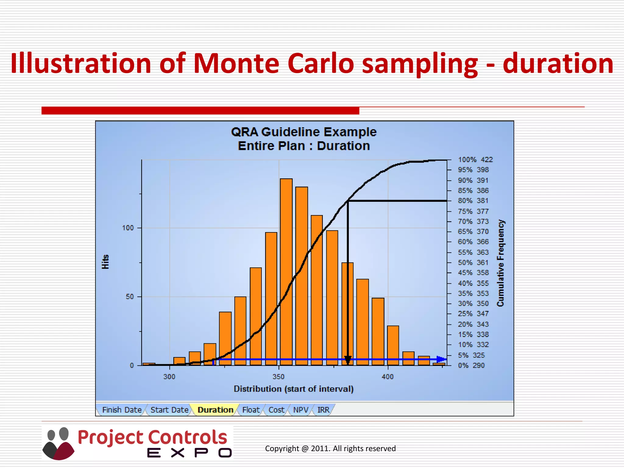 Copyright @ 2011. All rights reserved
Illustration of Monte Carlo sampling - duration
 