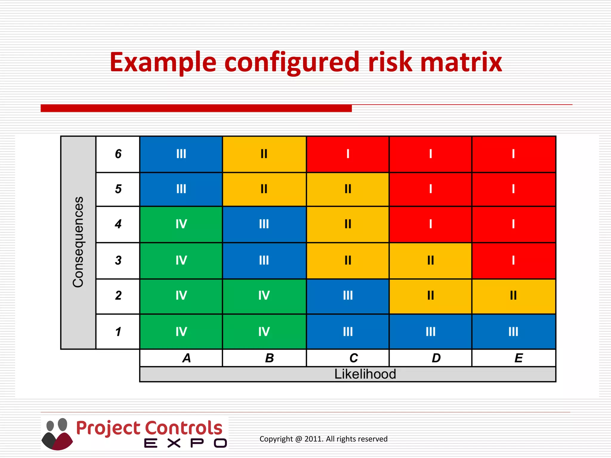 Copyright @ 2011. All rights reserved
Example configured risk matrix
 