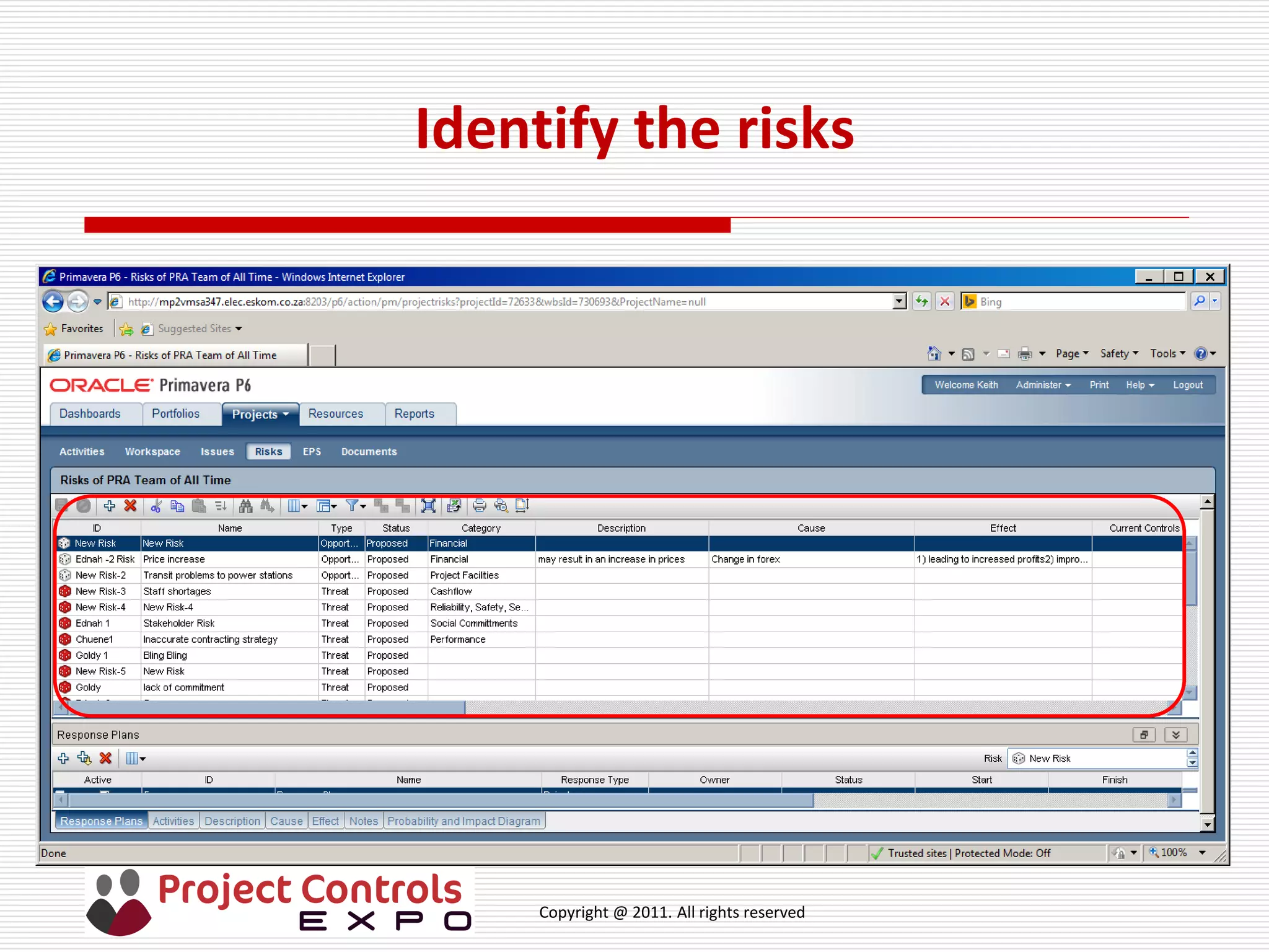 Copyright @ 2011. All rights reserved
Identify the risks
 