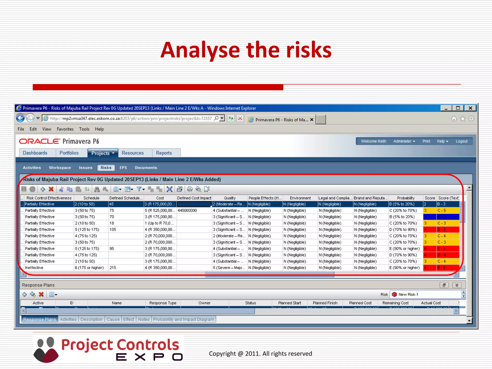 Copyright @ 2011. All rights reserved
Analyse the risks
 