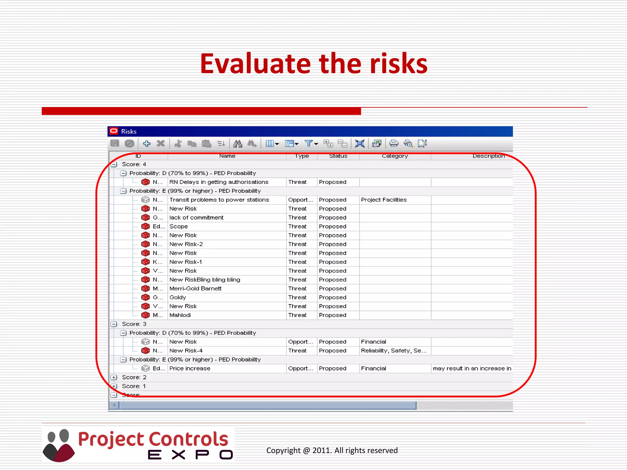 Copyright @ 2011. All rights reserved
Evaluate the risks
 