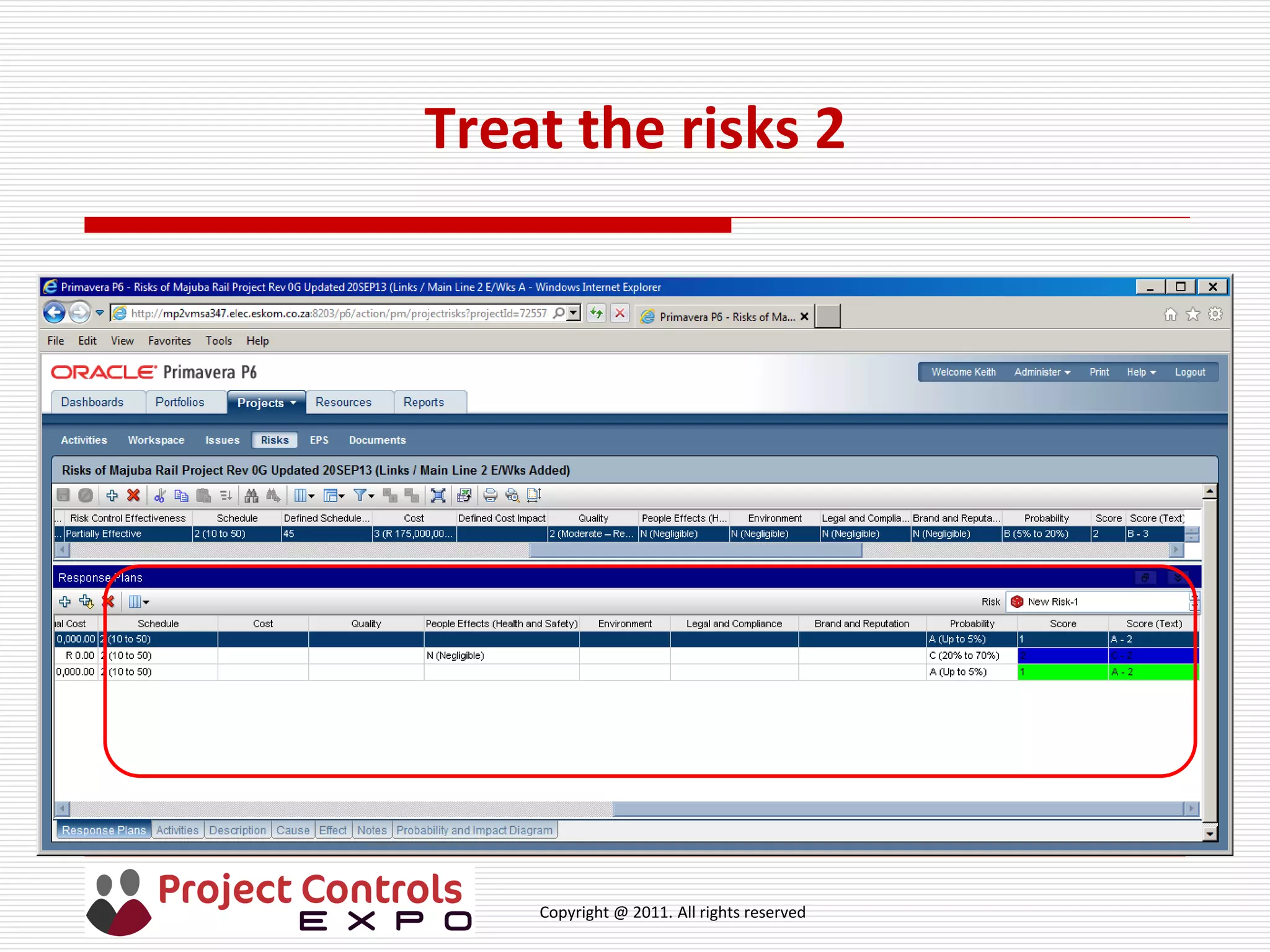 Copyright @ 2011. All rights reserved
Treat the risks 2
 