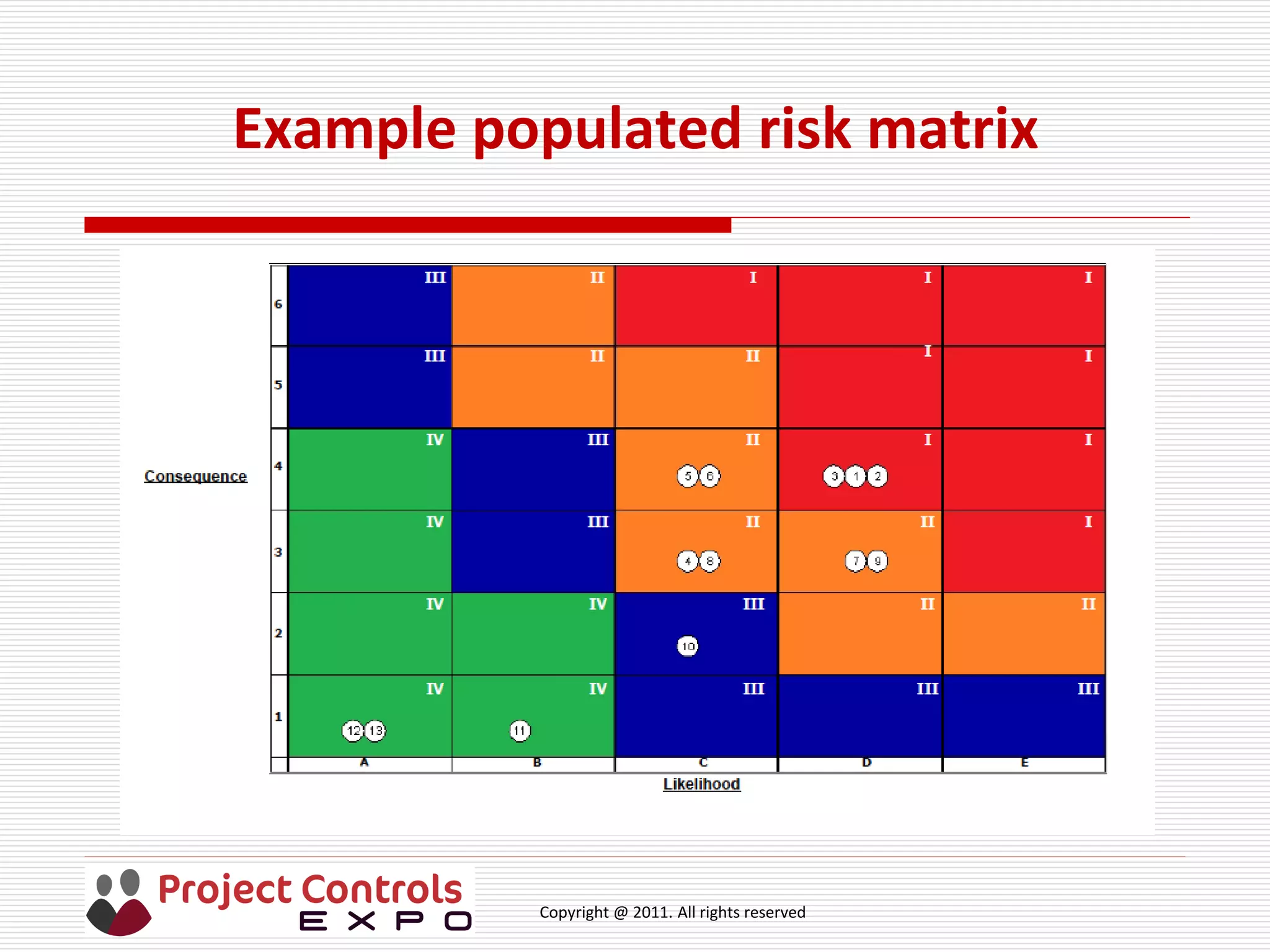 Copyright @ 2011. All rights reserved
Example populated risk matrix
 