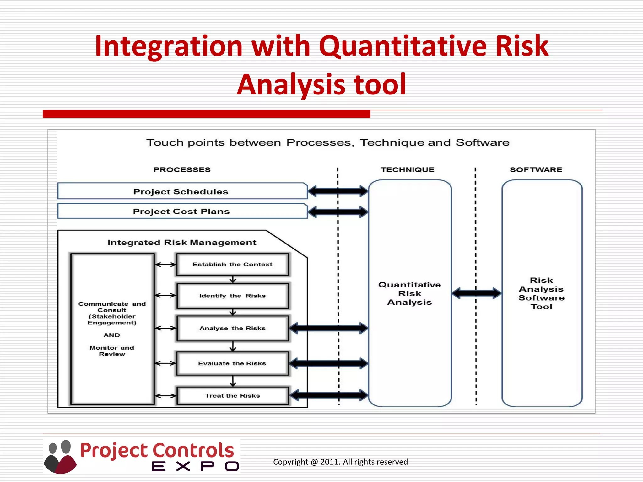 Copyright @ 2011. All rights reserved
Integration with Quantitative Risk
Analysis tool
 
