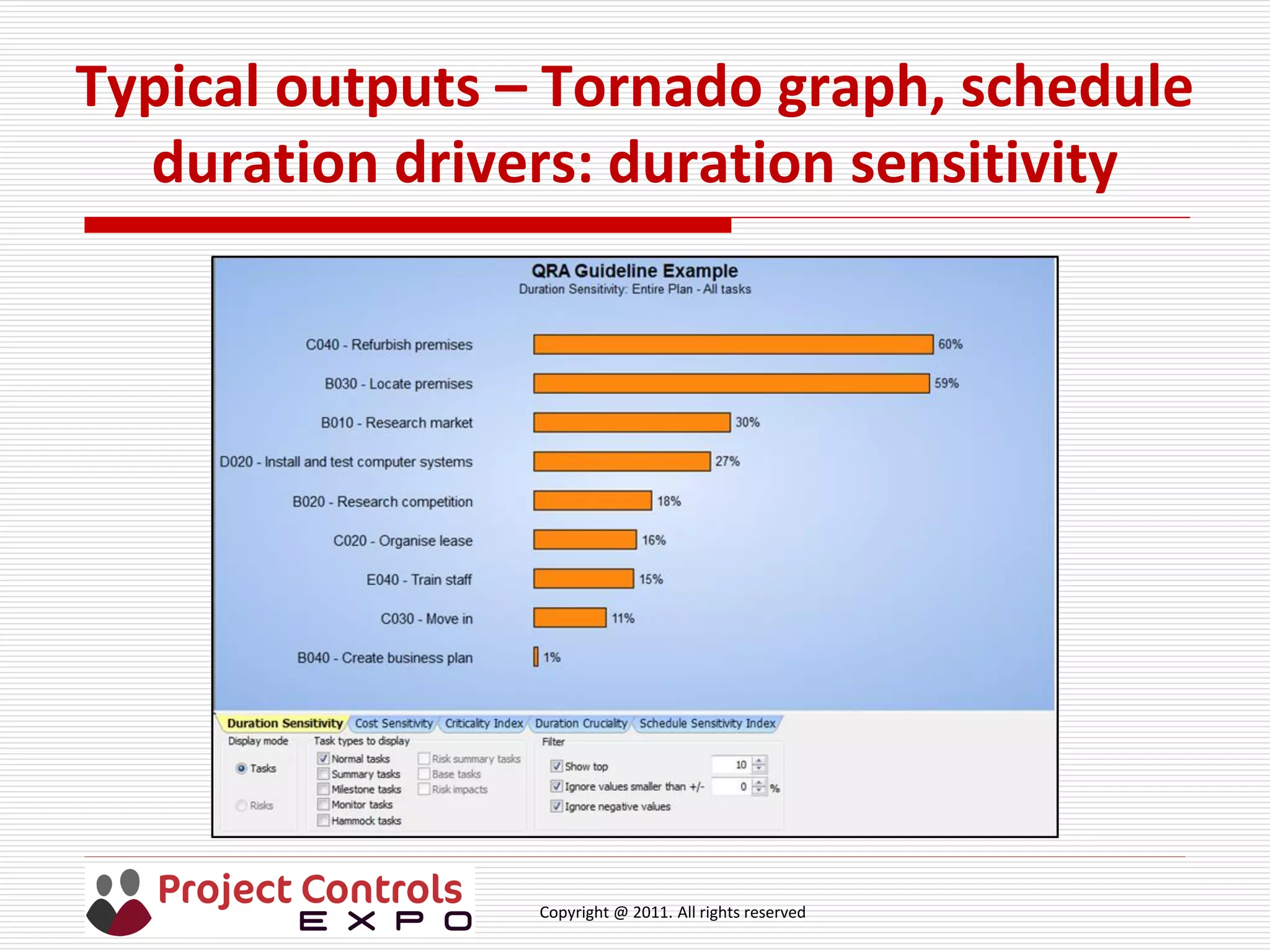 Copyright @ 2011. All rights reserved
Typical outputs – Tornado graph, schedule
duration drivers: duration sensitivity
 