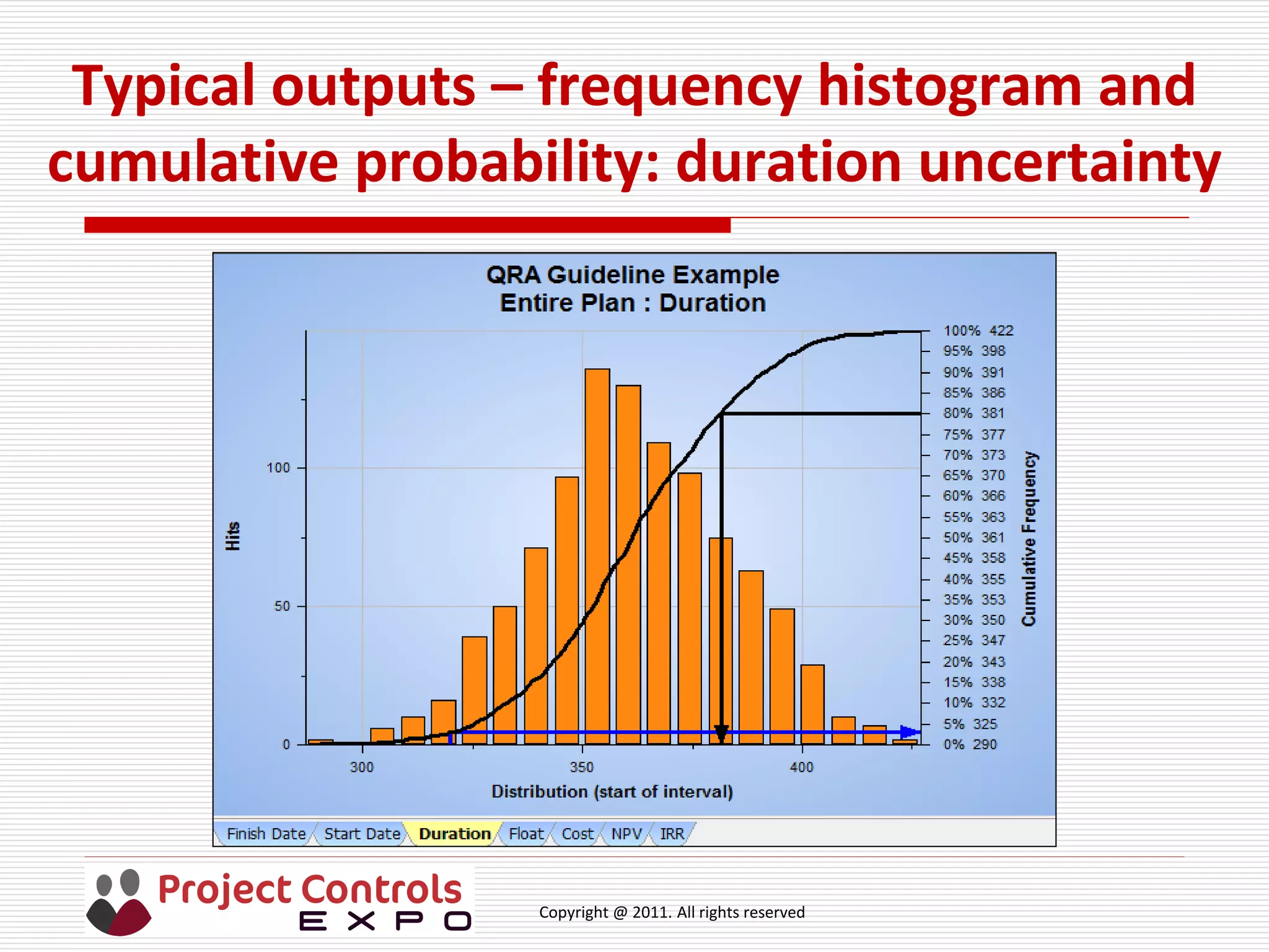 Copyright @ 2011. All rights reserved
Typical outputs – frequency histogram and
cumulative probability: duration uncertainty
 