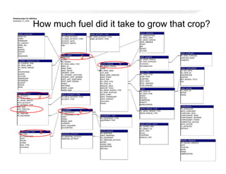 How much fuel did it take to grow that crop?
11
22
33
44
55
 