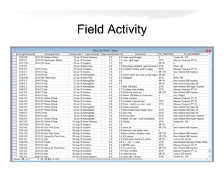 Field Activity
 