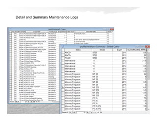 Detail and Summary Maintenance Logs
 