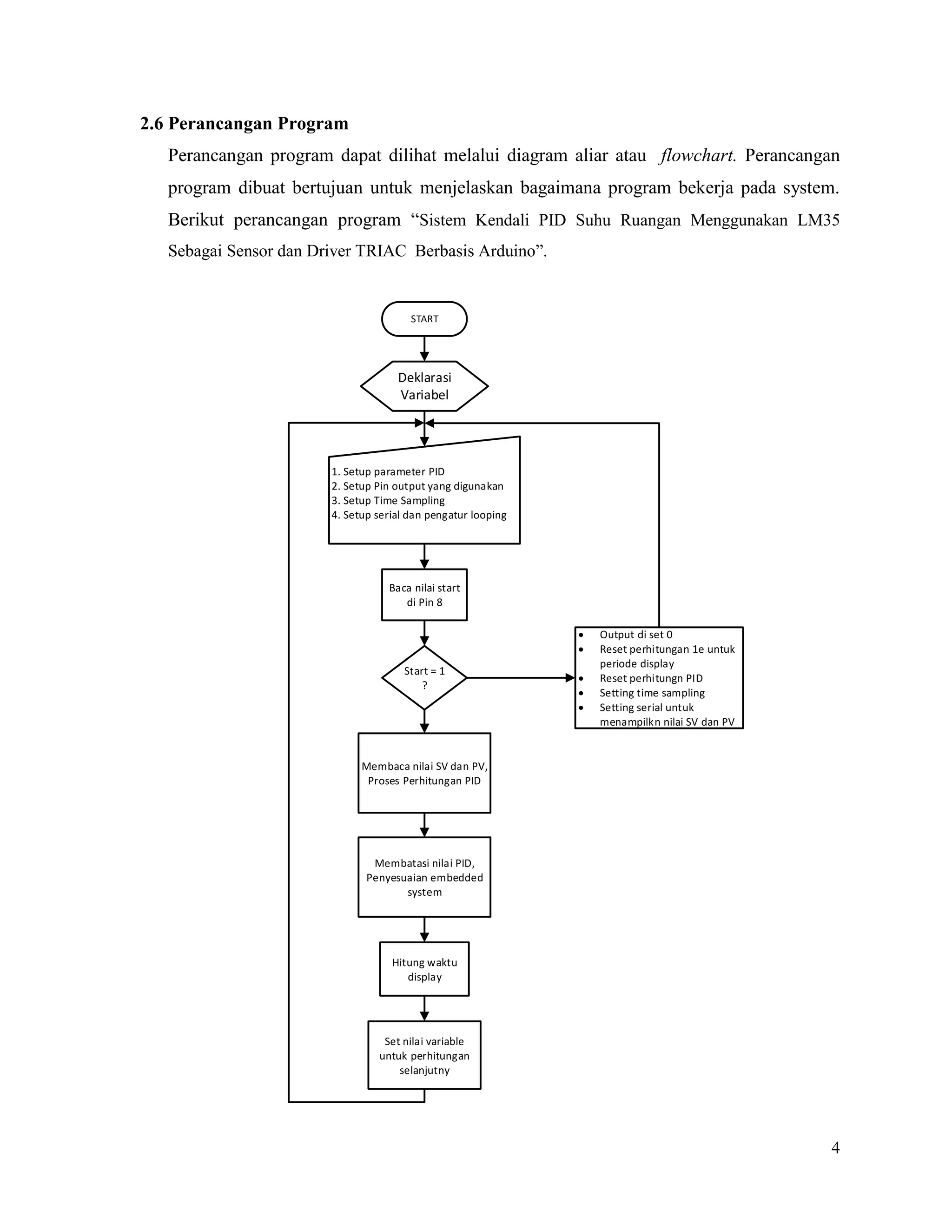 4
2.6 Perancangan Program
Perancangan program dapat dilihat melalui diagram aliar atau flowchart. Perancangan
program dibuat bertujuan untuk menjelaskan bagaimana program bekerja pada system.
Berikut perancangan program “Sistem Kendali PID Suhu Ruangan Menggunakan LM35
Sebagai Sensor dan Driver TRIAC Berbasis Arduino”.
Deklarasi
Variabel
Start = 1
?
1. Setup parameter PID
2. Setup Pin output yang digunakan
3. Setup Time Sampling
4. Setup serial dan pengatur looping
START
Baca nilai start
di Pin 8
Membaca nilai SV dan PV,
Proses Perhitungan PID
Membatasi nilai PID,
Penyesuaian embedded
system
Hitung waktu
display
Set nilai variable
untuk perhitungan
selanjutny
 Output di set 0
 Reset perhitungan 1e untuk
periode display
 Reset perhitungn PID
 Setting time sampling
 Setting serial untuk
menampilkn nilai SV dan PV
 