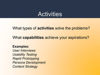 Activities
What types of activities solve the problems?
What capabilities achieve your aspirations?
Examples:
User Interviews
Usability Testing
Rapid Prototyping
Persona Development
Content Strategy
 