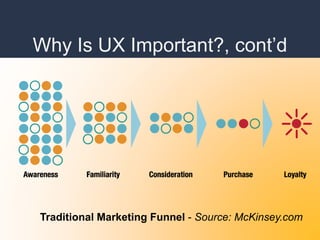 Why Is UX Important?, cont’d
Traditional Marketing Funnel - Source: McKinsey.com
 