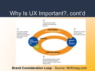 Why Is UX Important?, cont’d
Brand Consideration Loop - Source: McKinsey.com
 