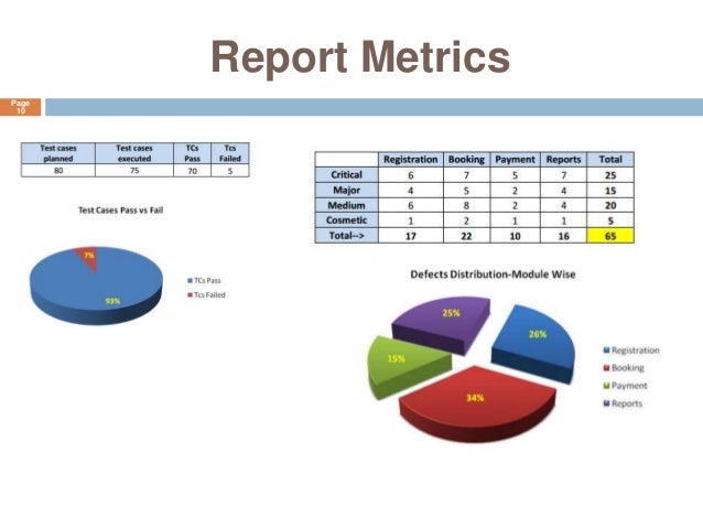 software in report testing test cycle testing Software Report