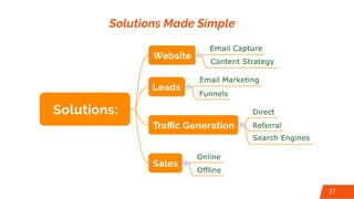 Solutions Made Simple
27
 