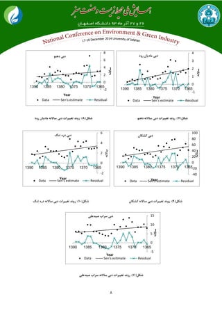 8
‫شکل‬(7:)‫دهنو‬ ‫ساالنه‬ ‫دبی‬ ‫تغییرات‬ ‫رونذ‬‫شکل‬(8:)‫رود‬ ‫مادیان‬ ‫ساالنه‬ ‫دبی‬ ‫تغییرات‬ ‫رونذ‬
‫شکل‬(9:)‫کشکان‬ ‫ساالنه‬ ‫دبی‬ ‫تغییرات‬ ‫رونذ‬‫شکل‬(11:)‫تنگ‬ ‫دره‬ ‫ساالنه‬ ‫دبی‬ ‫تغییرات‬ ‫رونذ‬
(‫شکل‬11:)‫صیذعلی‬ ‫سراب‬ ‫ساالنه‬ ‫دبی‬ ‫تغییرات‬ ‫رونذ‬
-1
0
1
2
3
4
136513701375138013851390
‫ساالنه‬
Year
‫رود‬ ‫مادیان‬ ‫دبی‬
Data Sen's estimate Residual
-2
0
2
4
6
8
136513701375138013851390
‫ساالنه‬
Year
‫دهنو‬ ‫دبی‬
Data Sen's estimate Residual
-2
0
2
4
6
136513701375138013851390
‫ساالنه‬
Year
‫تنگ‬ ‫دره‬ ‫دبی‬
Data Sen's estimate Residual
-40
-20
0
20
40
60
80
100
136513701375138013851390
‫ساالنه‬
Year
‫کشکان‬ ‫دبی‬
Data Sen's estimate Residual
-5
0
5
10
15
136513701375138013851390
‫ساالنه‬
Year
‫صیذعلی‬ ‫سراب‬ ‫دبی‬
Data Sen's estimate Residual
 