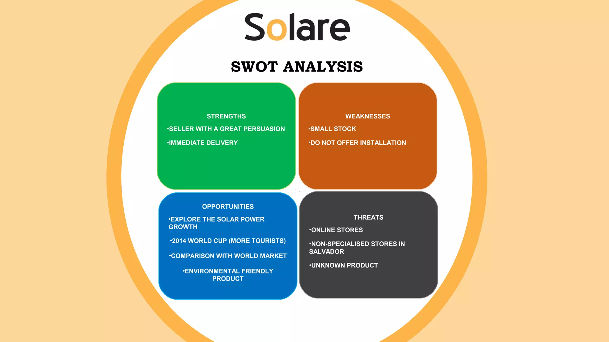 STRENGTHS
•SELLER WITH A GREAT PERSUASION
•IMMEDIATE DELIVERY
THREATS
•ONLINE STORES
•NON-SPECIALISED STORES IN
SALVADOR
•UNKNOWN PRODUCT
OPPORTUNITIES
•EXPLORE THE SOLAR POWER
GROWTH
•2014 WORLD CUP (MORE TOURISTS)
•COMPARISON WITH WORLD MARKET
•ENVIRONMENTAL FRIENDLY
PRODUCT
WEAKNESSES
•SMALL STOCK
•DO NOT OFFER INSTALLATION
SWOT ANALYSIS
 