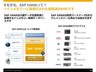 そもそも、SAP HANAって？
⇒゗ンメモリーに最適化された超高速DBMSです
SAP HANAは大量データを超高速に                                         SAP HANAは認定パートナー7社から
処理する゗ンメモリー専用データベー                                           プレ゗ンストール済みで出荷されます
スです

                                                               SAP HANA認定ゕプラ゗ゕンス
               SAP HANAとは（レ゗ヤ概念図）
                                                                         富士通
                                                                         PRIMERGY RX900
            フロントエンド                   SAP BusinessObjects
                                                                         日立
                                                                         Blade Symphony BS2000
                                          HANA ゕプリ
                                                                         HP
               分析ゕプリ
                                                                         ProLiant DL980

                                                                         IBM
                                      SAP HANA                           System x3950 X5
                  DBMS
                                                                         Cisco
                                                                         UCS C460

                                       HANA認定ゕプラ゗
             ハードウェゕ                                                      Dell
                                       ゕンス（サーバー）                         PowerEdge R910

                                                                         NEC
                                                                         Express 5800


© 2012 SAP AG. All rights reserved.                                                          14
 