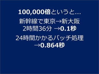100,000倍というと...
新幹線で東京→新大阪
 2時間36分 →0.1秒
24時間かかるバッチ処理
    →0.864秒
 