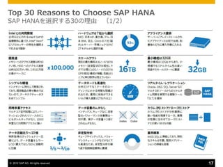 Top 30 Reasons to Choose SAP HANA
SAP HANAを選択する30の理由 （1/2）




© 2012 SAP AG. All rights reserved.   17
 