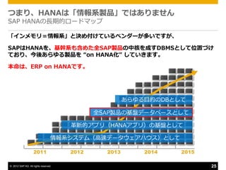 つまり、HANAは「情報系製品」ではありません
SAP HANAの長期的ロードマップ

「゗ンメモリ＝情報系」と決め付けているベンダーが多いですが、

SAPはHANAを、基幹系も含めた全SAP製品の中核を成すDBMSとして位置づけ
ており、今後あらゆる製品を “on HANA化” していきます。

本命は、ERP on HANAです。




                                               あらゆる目的のDBとして

                                          全SAP製品の基盤データベースとして

                                      革新的ゕプリ（HANAゕプリ）の基盤として

                                  情報系システム（高速データウェゕハウス）として



© 2012 SAP AG. All rights reserved.                            25
 