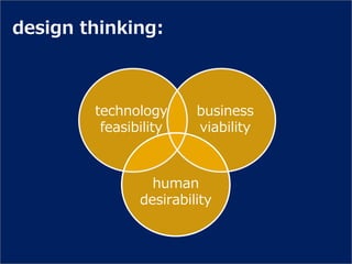 design thinking:



        technology      business
         feasibility    viability



                 human
               desirability
 