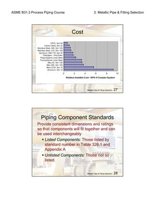 ASME B31.3 Process Piping Course 2. Metallic Pipe & Fitting Selection
Metallic Pipe & Fitting Selection - 27
Cost
0 2 4 6 8 10
Relative Installed Cost - NPS 4 Complex System
CPVC, Sch 80
Carbon Steel, Sch 40
Stainless Steel, 304, Sch 10S
Stainless Steel, 316, Sch 10S
Aluminum, 6061 T6, Sch 40
Fiberglass - Vinyl Ester
Polypropylene Lined Steel
Fluoropolymer Lined Steel
Alloy 20, Sch 10S
Alloy 400, Sch 10S
Alloy C276, Sch 10
Zirconium, Sch 10
Metallic Pipe & Fitting Selection - 28
Piping Component Standards
Provide consistent dimensions and ratings
so that components will fit together and can
be used interchangeably
Listed Components: Those listed by
standard number in Table 326.1 and
Appendix A
Unlisted Components: Those not so
listed.
 