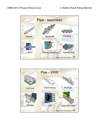 ASME B31.3 Process Piping Course 2. Metallic Pipe & Fitting Selection
Metallic Pipe & Fitting Selection - 39
Pipe - seamless
Reheat Sizing Mill Finishing
NDT Facing & Beveling Hydrotesting
Metallic Pipe & Fitting Selection - 40
Pipe – ERW
Coil Feed First Forming Fin Pass
Welding NDT Seam Normalizer
 