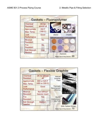 ASME B31.3 Process Piping Course 2. Metallic Pipe & Fitting Selection
Metallic Pipe & Fitting Selection - 69
Gaskets – Fluoropolymer
LowBolt Strength
Needed
NoFire
Resistant
NoBlowout
Resistant
GoodLeak
Performance
350ºF
(180ºC)
Approximate
Max. Temp.
OK for
almost all
Chemical
Resistant
(Garlock)
(Gore) (Teadit)
Metallic Pipe & Fitting Selection - 70
Gaskets – Flexible Graphite
MediumBolt Strength
Needed
YesFire
Resistant
Not without
heavier insert
Blowout
Resistant
GoodLeak
Performance
900 or 625ºF
(480 or 330ºC)
Approximate
Max. Temp.
OK for almost
all
Chemical
Resistant
(SGL Carbon Group)
Natural
Graphite
Flake
Thermally
Decomposed
(Worms)
Worms
Compressed
Into Foils
 