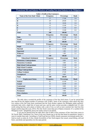 Promotional Mix and Industry Practices of Leading Fast–food Industry in the Philippines:…
*Corresponding Author: Jennilyn C. Mina1
www.aijbm.com 11 | Page
Table 3. Profile of the Customers
Name of the Fast–food Chain Frequency Percentage Rank
A 17 17.00 3.0
B 29 29.00 1.0
C 18 18.00 2.0
D 12 12.00 5.0
E 11 11.00 6.0
F 13 13.00 4.0
Total 100 100.00
Sex Frequency Percentage Rank
Male 39 39.00 2.0
Female 61 61.00 1.0
Total 100 100.00
Civil Status Frequency Percentage Rank
Single 67 67.00 1.0
Married 31 31.00 2.0
Separated 1 1.00 3.5
Widowed 1 1.00 3.5
Total 100 100.00
Educational Attainment Frequency Percentage Rank
Elementary Undergraduate 0 0.00 6.5
Elementary Graduate 3 3.00 5.0
High School Undergraduate 15 15.00 4.0
High School Graduate 21 21.00 3.0
College Undergraduate 34 34.00 1.0
College Graduate 27 27.00 2.0
Unemployed 0 0.00 6.5
Total 100 100.00
Employment Status Frequency Percentage Rank
Student 41 41.00 1.0
Casual 22 22.00 2.0
Contractual 8 8.00 6.0
Temporary 14 14.00 3.0
Permanent 5 5.00 5.0
Own a business 10 10.00 4.0
Total 365 100.00
The table above revealed the profile of the customers of the fast–food chains. It can be noticed that
fast–food B has the highest number of customers with 29.00%. Some of the customers when asked why they
love eating at this fast–food chain mentioned that the fried chicken captures the Philippine palate perfectly:
extremely salty with a slight hint of sweet and sour, and the spicy version provides a palpable kick. It’s also
worth noting that they serve plenty of dishes with a side of rice, as well as more common fast–food fare like
burgers and hot dogs (De Leon, 2016). This fast–food is more than just a Filipino restaurant. It’s a symbol of the
Philippines itself—delightfully cheesy but totally earnest in its beliefs.
It can also be gleaned from the table above that 61.00% of the customers of fast–food chain stores in
NE Pacific Mall, Cabanatuan City, Nueva Ecija were female due to the fact that based on population, female is
more in number than male. According to Total Food Service (2020), female consumers increasingly prefer fast–
food as much as males do. In fact, female favorability of fast–food outgrew fast casual, casual dining, café and
bistro, and drinks and specialties over the same period.
 