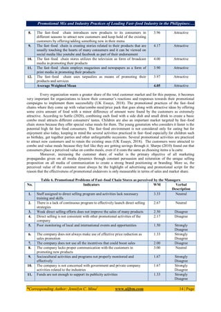 Promotional Mix and Industry Practices of Leading Fast–food Industry in the Philippines:…
*Corresponding Author: Jennilyn C. Mina1
www.aijbm.com 14 | Page
8. The fast–food chain introduces new products to its consumers in
different seasons to attract new customers and keep hold of the existing
customers by offering/adding something new in their menu
3.96 Attractive
9. The fast–food chain is creating stories related to their products that are
usually touching the hearts of many consumers and it can be viewed on
social media like youtube and facebook as part of their endorsement
4.17 Attractive
10. The fast–food chain stores utilizes the television as form of broadcast
media in promoting their products
4.00 Attractive
11. The fast–food chain employs magazines and newspapers as a form of
print media in promoting their products
3.90 Attractive
12. The fast–food chain uses tarpaulins as means of promoting their
products and services
3.97 Attractive
Average Weighted Mean 4.05 Attractive
Every organization wants a greater share of the total customer market and for this purpose, it becomes
very important for organizations to know their consumer’s reactions and responses towards their promotional
campaigns to implement them successfully (UK Essays, 2018). The promotional practices of the fast–food
chains where they come up with value/combo meal/price pack that goes along with attractive ideas by offering
some extra amount of food with a minor difference of amount were found by the customers as extremely
attractive. According to Suttle (2020), combining each food with a side dish and small drink to create a basic
combo meal attracts different consumers' tastes. Children are also an important market targeted by fast–food
chain stores because they offer special value meals for them. The young generation who considers it faster is the
potential high fat fast–food consumers. The fast–food environment is not considered only for eating but for
enjoyment also today, keeping in mind the several activities practiced in fast–food especially for children such
as birthday, get together parties and other unforgettable occasions. Several promotional activities are practiced
to attract new customers and to retain the existing ones (UK Essays, 2018). The customers were attracted to
combo and value meals because they feel like they are getting savings through it. Sharpe (2010) found out that
consumers place a perceived value on combo meals, even if it costs the same as choosing items a la carte.
Moreover, increasing the customer share of wallet is the primary objective of all marketing
propagandas given on all media dynamics through constant persuasion and reiteration of the unique selling
proposition on all media of communication to create a strong brand positioning or branding. More so, the
perceived value of the customer must always be the highlight of advertising and promotional script for the
reason that the effectiveness of promotional endeavors is only measurable in terms of sales and market share.
Table 6. Promotional Problems of Fast–food Chain Stores as perceived by the Managers
No. Indicators WM Verbal
Description
1. Staff assigned to direct selling program and activities lack necessary
training and skills
3.33 Neutral
2. There is a lack of continuous program to effectively launch direct selling
strategies
2.67 Neutral
3. Weak direct selling efforts does not improve the sales of many products 2.50 Disagree
4. Direct selling is not consistent with other promotional activities of the
company
2.17 Disagree
5. Poor monitoring of local and international events and opportunities 1.50 Strongly
Disagree
6. The company does not always make use of effective price reduction as
sales promotion
1.33 Strongly
Disagree
7. The company does not use all the incentives that could boost sales 2.00 Disagree
8. The company lacks proper communication with the customers in
promoting new products
3.00 Neutral
9. Sociocultural activities and programs not properly monitored and
effectively
1.67 Strongly
Disagree
10. The company is not concerned with government and private company
activities related to the industries
1.67 Strongly
Disagree
11. Funds are not enough to support its publicity activities 1.33 Strongly
Disagree
 