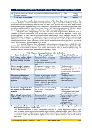 Promotional Mix and Industry Practices of Leading Fast–food Industry in the Philippines:…
*Corresponding Author: Jennilyn C. Mina1
www.aijbm.com 15 | Page
12. The officers and staff are not sensitive to issues where effective publicity
could be launched
1.67 Strongly
Disagree
Average Weighted Mean 2.07 Disagree
The table above revealed the promotional problems of fast–food chain stores as perceived by the
managers. Managers can be assumed to conclude that workers assigned to the direct marketing program and
activities lack the requisite training and expertise as one of the minor problems they faced when enforcing their
promotional practices. Since poor direct selling efforts do not increase the sales of certain items, fast–food chain
stores have faced direct selling issues. Furthermore, there is a lack of a continuous program to effectively launch
direct selling strategies which are believed to be a not so effective strategy in the fast–food chains.
Perhaps, the direct selling strategy is just only a part of the entire Integrated Brand Promotion which is
composed of different dimensions in terms of marketing, advertising, and, sales and promotion. Creating good
promotional tactics or plans required exceptional skills in identifying the current marketing practices of the
direct and indirect competitors by implementing successive courses of competitors’ analysis and marketing
intelligence to win the market competition. Winning the market simply means capturing the awareness of the
target audience through unique captivation, in other words, the prevailing marketing practices of the market
cannot be duplicated nor reiterated such as direct selling.
By its technical definition, direct selling means selling with a personal connection, in which, this is the
practice of the entire market the reason why the strategy cannot standout nor capable to catch the attention. The
management must also find out how the target market perceives their brand in the marketplace so they can
assess the changing market position of competitive brands (Mina, 2020).
Table 7. Proposed Strategic Solution to Solve the Problems
Constraints/Problems Intervening Strategy Responsible Unit/Person
Staff assigned to direct selling
program and activities lack
necessary training and skills
Launch an effective training and
seminars in promotion and allot
budget to implement
developmental programs for sales
staff
 Human Resource Department
 Immediate Supervisor
There is a lack of continuous
program to effectively launch
direct selling strategies
Prepare report forms from sales
activities and establish a research
group department
 The Research and
Development Department with
full intervention and
collaboration of the Marketing
Department
The company lacks proper
communication with the
customers in promoting new
products
Periodic survey on socio–cultural
activities affecting the industry,
involvement to local and
international events related to the
industry to have the opportunity to
communicate with other food
chain store
 The PR personnel or
department
 Marketing Department
 Market Researcher
Weak direct selling efforts does
not improve the sales of many
products
Initiate an effective sales meeting
and establish a research group
department
 Research and Development
Department
 The immediate Supervisor of
the employee involved
Direct selling is not consistent
with other promotional activities
of the company
Launch an effective training and
seminars focusing in brand and
product promotion
 Resource Speaker/program
 The Human Resource
Department
 The Mall Manager
(Management)
 The Marketing Department
1. Launch an effective training and seminars in promotion and allot budget to implement
developmental programs for sales staff
Plans are written roadmaps to achieve the goals and objectives of a certain organization, however, these
plans are useless without proper implementation due to misguided sales staff and low budget allocation for
proper implementation. Furthermore, any concept of promotion entails a cost due to technical requirements
or resources needed for the program implementation and the human resources for proper program
application.
 