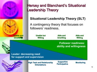 1616
Hersey and Blanchard’s SituationalHersey and Blanchard’s Situational
Leadership TheoryLeadership Theory
Situational Leadership Theory (SLT)
A contingency theory that focuses on
followers’ readiness.
Leader: decreasing need
for support and supervision
Follower readiness:
ability and willingness
Unable andUnable and
UnwillingUnwilling
Unable butUnable but
WillingWilling
Able andAble and
WillingWilling
DirectiveDirective High Task and RelationshipHigh Task and Relationship
OrientationsOrientations
SupportiveSupportive
ParticipativeParticipative
Able andAble and
UnwillingUnwilling
MonitoringMonitoring
 