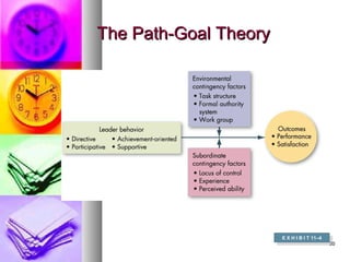 2020
The Path-Goal TheoryThe Path-Goal Theory
E X H I B I T 11–4
E X H I B I T 11–4
 