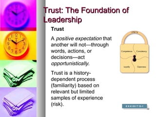 2222
Trust: The Foundation ofTrust: The Foundation of
LeadershipLeadership
Trust
A positive expectation that
another will not—through
words, actions, or
decisions—act
opportunistically.
Trust is a history-
dependent process
(familiarity) based on
relevant but limited
samples of experience
(risk). E X H I B I T 12–1
E X H I B I T 12–1
 