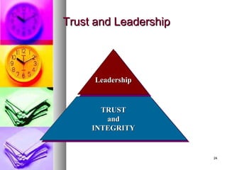 2424
Trust and LeadershipTrust and Leadership
LeadershipLeadershipLeadershipLeadership
TRUSTTRUST
andand
INTEGRITYINTEGRITY
TRUSTTRUST
andand
INTEGRITYINTEGRITY
 