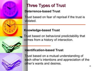 2626
Three Types of TrustThree Types of Trust
Deterrence-based Trust
Trust based on fear of reprisal if the trust is
violated.
Identification-based Trust
Trust based on a mutual understanding of
each other’s intentions and appreciation of the
other’s wants and desires.
Knowledge-based Trust
Trust based on behavioral predictability that
comes from a history of interaction.
 