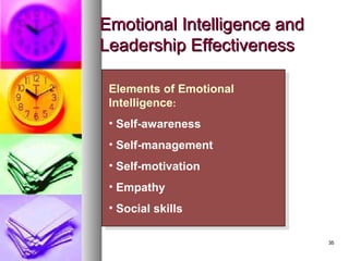 3535
Emotional Intelligence andEmotional Intelligence and
Leadership EffectivenessLeadership Effectiveness
Elements of Emotional
Intelligence:
• Self-awareness
• Self-management
• Self-motivation
• Empathy
• Social skills
Elements of Emotional
Intelligence:
• Self-awareness
• Self-management
• Self-motivation
• Empathy
• Social skills
 