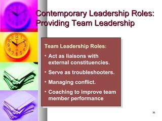 3636
Contemporary Leadership Roles:Contemporary Leadership Roles:
Providing Team LeadershipProviding Team Leadership
Team Leadership Roles:
• Act as liaisons with
external constituencies.
• Serve as troubleshooters.
• Managing conflict.
• Coaching to improve team
member performance
Team Leadership Roles:
• Act as liaisons with
external constituencies.
• Serve as troubleshooters.
• Managing conflict.
• Coaching to improve team
member performance
 