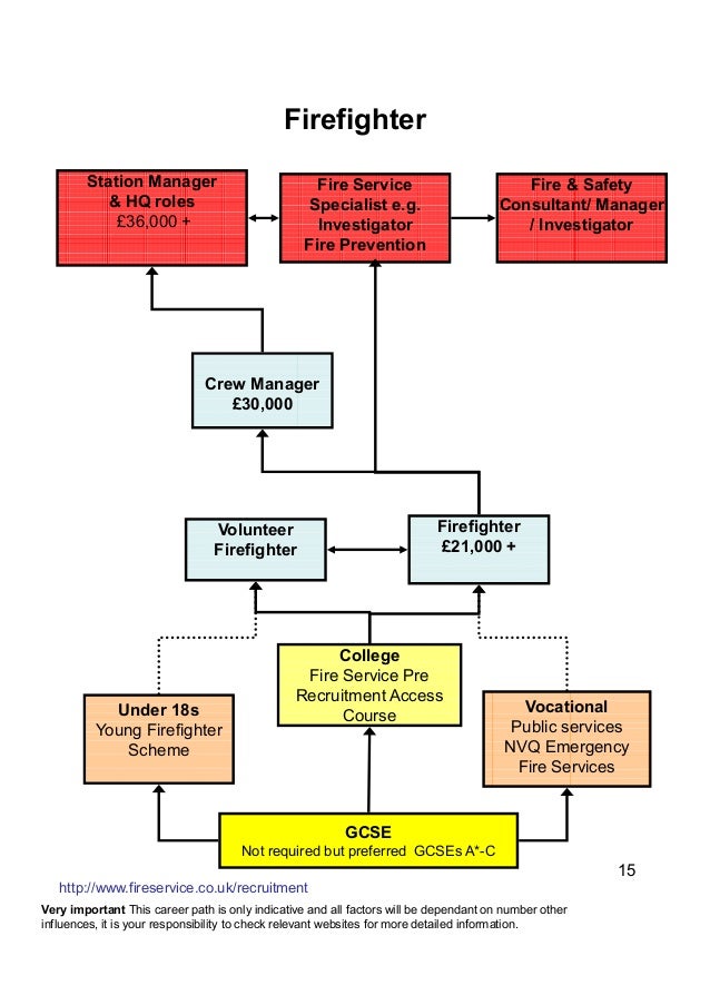 Career Paths Booklet V1.0 20151020