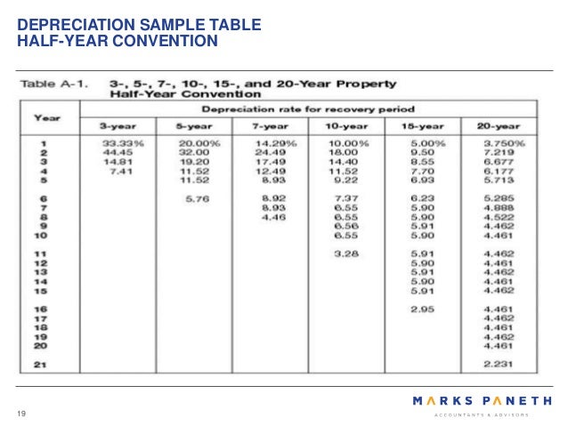 macrs depreciation tables get home inteiror house design