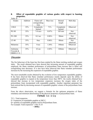 8. Effect of expandable graphite of various grades with respect to burning
properties.
Table: II
Grades Addition Flame self
extinguishing
time
Mass loss Burned
length
Melt drip
110LS 35% Completely
burned
71% Completely
burned
Observed
PU-90 35% 7-8 secs 0.87% 105 mm Not
observed
PU-200 35% 0-2 sec 0.86% 90mm Not
observed
LT-40 35% 0sec 0.86% 80mm Not
observed
Melamine 35% 0 sec 1.56% 140mm Observed
Antimony
Trioxide &
DBDO (1:3)
35% 22 sec 2.82% 160mm Observed
DiscussionDiscussionDiscussionDiscussion
The fire behaviour of the foam has first been studied by the flame torching method and oxygen
index. The result obtained have been showed that increasing amount of expandable graphite
employed, the flame retardant performance of polyurethane foam increase that is flame self
extinguishing time decreases. It is also have been observed that flame retardant performance
increases by the increasing the expansion of expandable graphite.
The most remarkable results obtained by the evolution of low temperature expandable graphite.
It has been observed that flame retardant performance mainly depends upon the ability of
expandable graphite to expand at the temperature lower than 300°C. the results obtained have
showed that increase in low temperature expansion increases the oxygen index of the
polyurethane foam incorporated with expandable graphite. Another important parameter has
been noticed that by decreasing amount of expandable graphite volume of the polyurethane foam
increase.
From the above observation, we suggest a formula for the optimum properties of flame
retardance and minimum deterioration on the physical properties of polyurethane foam.
Formula:Formula:Formula:Formula: T.E = E X Q
T.E = Total expansion,
E= Expansion of expandable graphite at 500º C,
Q= quantity of expandable graphite used in Polyurethane foam.
For example: Total expansion= 110cc X 35
= 3850cc
 