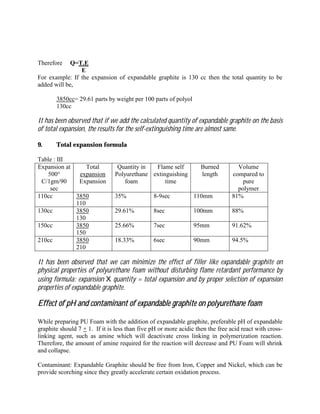 Therefore Q=T.E
E
For example: If the expansion of expandable graphite is 130 cc then the total quantity to be
added will be,
3850cc= 29.61 parts by weight per 100 parts of polyol
130cc
It has been observed that if we add the calculated quantity of expandable graphite on the basis
of total expansion, the results for the self-extinguishing time are almost same.
9. Total expansion formula
Table : III
Expansion at
500°
C/1gm/90
sec
Total
expansion
Expansion
Quantity in
Polyurethane
foam
Flame self
extinguishing
time
Burned
length
Volume
compared to
pure
polymer
110cc 3850
110
35% 8-9sec 110mm 81%
130cc 3850
130
29.61% 8sec 100mm 88%
150cc 3850
150
25.66% 7sec 95mm 91.62%
210cc 3850
210
18.33% 6sec 90mm 94.5%
It has been observed that we can minimize the effect of filler like expandable graphite on
physical properties of polyurethane foam without disturbing flame retardant performance by
using formula: expansion X quantity = total expansion and by proper selection of expansion
properties of expandable graphite.
Effect of pH and contaminant of expandable graphite on polyurethane foamEffect of pH and contaminant of expandable graphite on polyurethane foamEffect of pH and contaminant of expandable graphite on polyurethane foamEffect of pH and contaminant of expandable graphite on polyurethane foam
While preparing PU Foam with the addition of expandable graphite, preferable pH of expandable
graphite should 7 + 1. If it is less than five pH or more acidic then the free acid react with cross-
linking agent, such as amine which will deactivate cross linking in polymerization reaction.
Therefore, the amount of amine required for the reaction will decrease and PU Foam will shrink
and collapse.
Contaminant: Expandable Graphite should be free from Iron, Copper and Nickel, which can be
provide scorching since they greatly accelerate certain oxidation process.
 