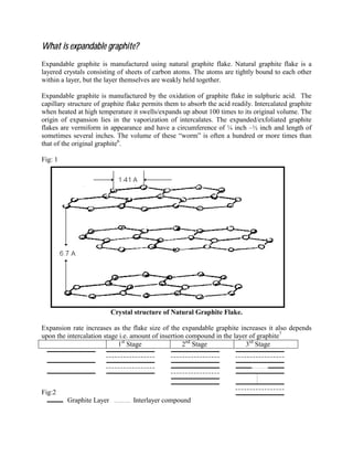 What is expandable graphite?What is expandable graphite?What is expandable graphite?What is expandable graphite?
Expandable graphite is manufactured using natural graphite flake. Natural graphite flake is a
layered crystals consisting of sheets of carbon atoms. The atoms are tightly bound to each other
within a layer, but the layer themselves are weakly held together.
Expandable graphite is manufactured by the oxidation of graphite flake in sulphuric acid. The
capillary structure of graphite flake permits them to absorb the acid readily. Intercalated graphite
when heated at high temperature it swells/expands up about 100 times to its original volume. The
origin of expansion lies in the vaporization of intercalates. The expanded/exfoliated graphite
flakes are vermiform in appearance and have a circumference of ¼ inch –½ inch and length of
sometimes several inches. The volume of these “worm” is often a hundred or more times than
that of the original graphite6
.
Fig: 1
Crystal structure of Natural Graphite Flake.
Expansion rate increases as the flake size of the expandable graphite increases it also depends
upon the intercalation stage i.e. amount of insertion compound in the layer of graphite7
1st
Stage 2nd
Stage 3rd
Stage
Fig:2
Graphite Layer Interlayer compound
Expanded Graphite Flake 50x
 