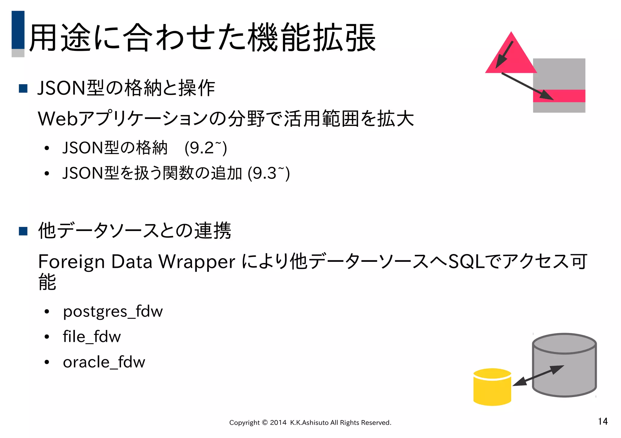 Copyright © 2014 K.K.Ashisuto All Rights Reserved. 14
用途に合わせた機能拡張
 JSON型の格納と操作
Webアプリケーションの分野で活用範囲を拡大
● JSON型の格納　(9.2~)
● JSON型を扱う関数の追加 (9.3~)
 他データソースとの連携
Foreign Data Wrapper により他データーソースへSQLでアクセス可
能
● postgres_fdw
● file_fdw
● oracle_fdw
 