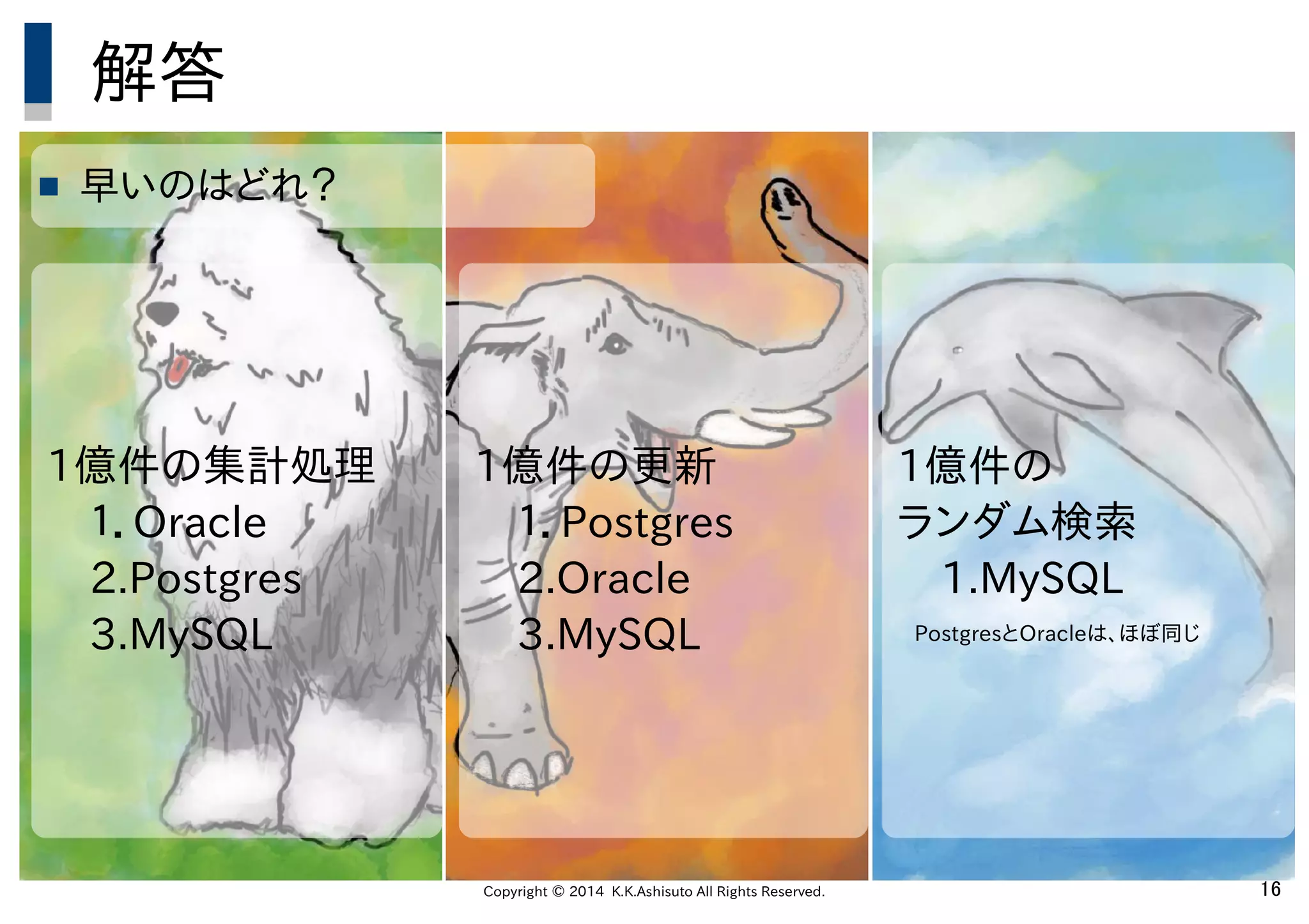 Copyright © 2014 K.K.Ashisuto All Rights Reserved. 16
解答
 早いのはどれ？
1億件の集計処理
　１．Oracle
　2.Postgres
　3.MySQL
1億件の更新
　１．Postgres
　2.Oracle
　3.MySQL
1億件の
ランダム検索
　1.MySQL
PostgresとOracleは、ほぼ同じ
 