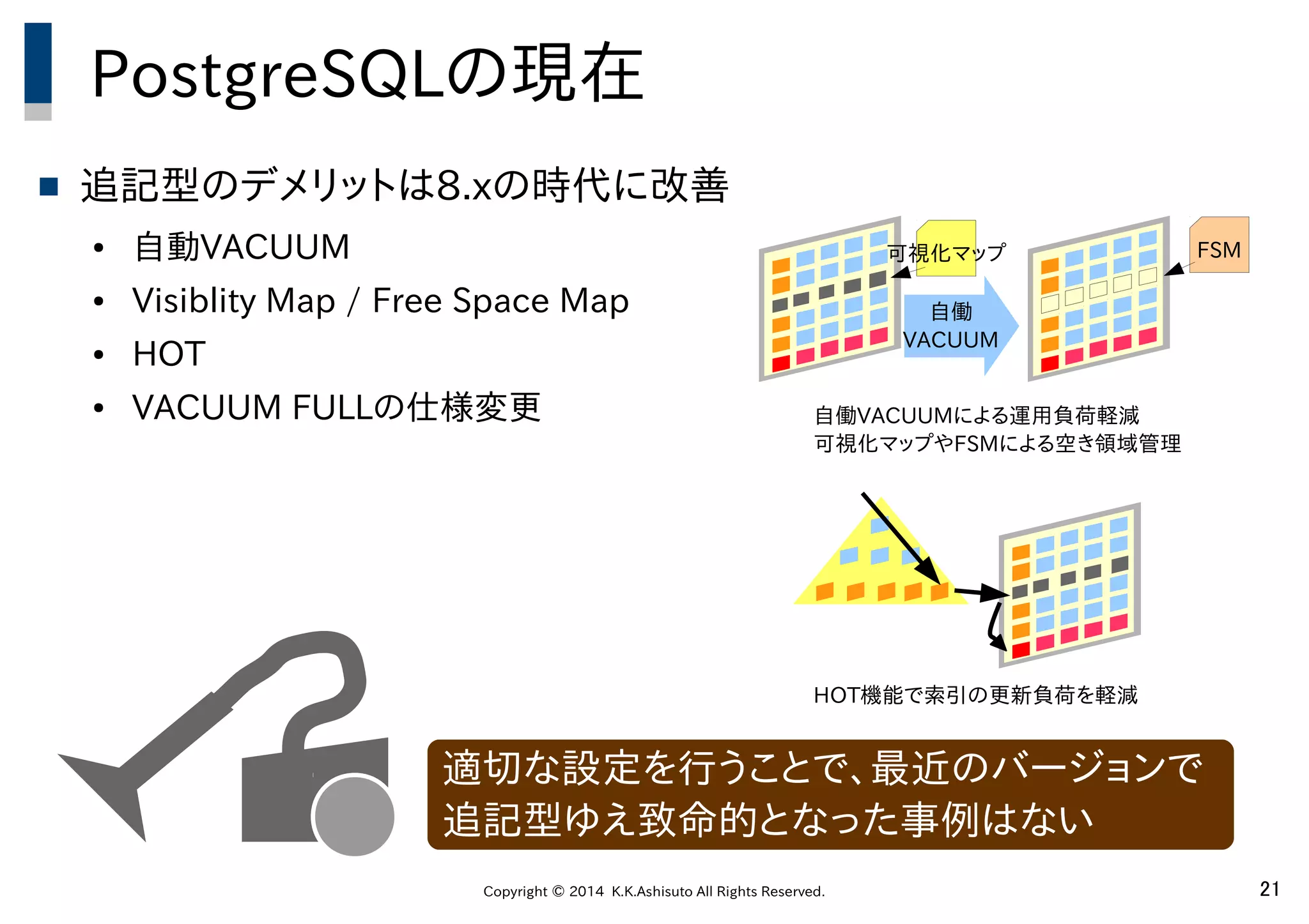 Copyright © 2014 K.K.Ashisuto All Rights Reserved. 21
PostgreSQLの現在
 追記型のデメリットは8.xの時代に改善
● 自動VACUUM
● Visiblity Map / Free Space Map
● HOT
● VACUUM FULLの仕様変更
HOT機能で索引の更新負荷を軽減
自働VACUUMによる運用負荷軽減
可視化マップやFSMによる空き領域管理
自働
VACUUM
FSM可視化マップ
適切な設定を行うことで、最近のバージョンで
追記型ゆえ致命的となった事例はない
 