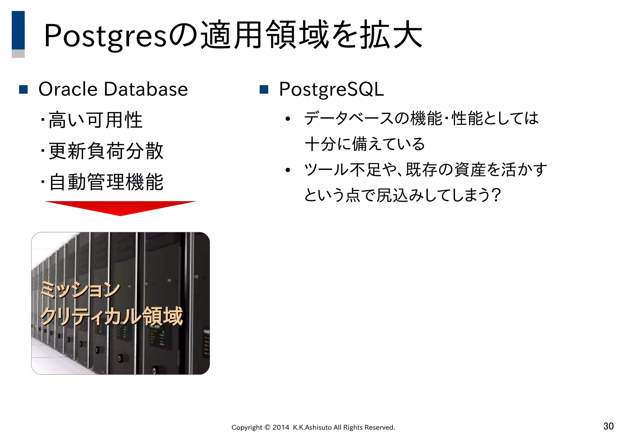 Copyright © 2014 K.K.Ashisuto All Rights Reserved. 30
ミッションミッション
クリティカル領域クリティカル領域
Postgresの適用領域を拡大
 Oracle Database
・高い可用性
・更新負荷分散
・自動管理機能
 PostgreSQL
● データベースの機能・性能としては
十分に備えている
● ツール不足や、既存の資産を活かす
という点で尻込みしてしまう？
 