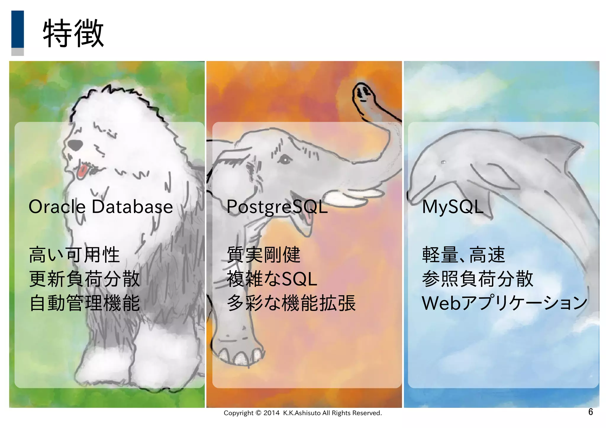 Copyright © 2014 K.K.Ashisuto All Rights Reserved. 6
特徴
Oracle Database
高い可用性
更新負荷分散
自動管理機能
PostgreSQL
質実剛健
複雑なSQL
多彩な機能拡張
MySQL
軽量、高速
参照負荷分散
Webアプリケーション
 